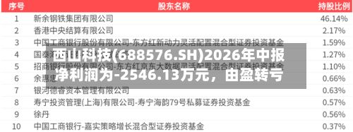 西山科技(688576.SH)2026年中报净利润为-2546.13万元，由盈转亏