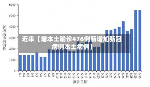 近来【增本土确诊476例新增加新冠病例本土病例】-第2张图片