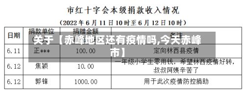 关于【赤峰地区还有疫情吗,今天赤峰市】-第3张图片