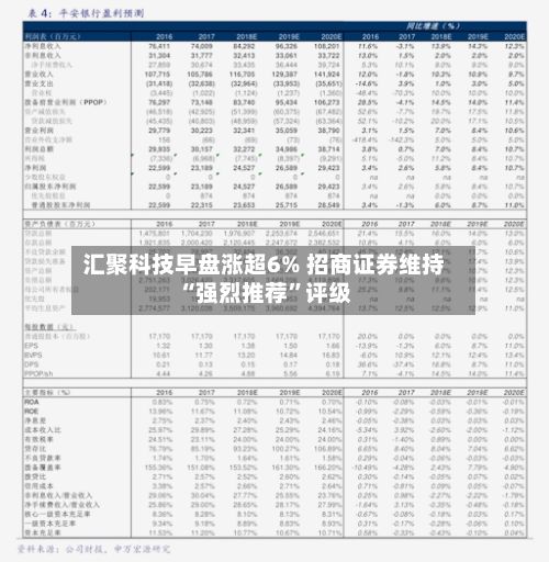 汇聚科技早盘涨超6% 招商证券维持“强烈推荐	”评级-第1张图片