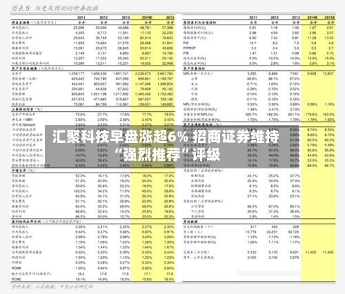 汇聚科技早盘涨超6% 招商证券维持“强烈推荐”评级-第3张图片