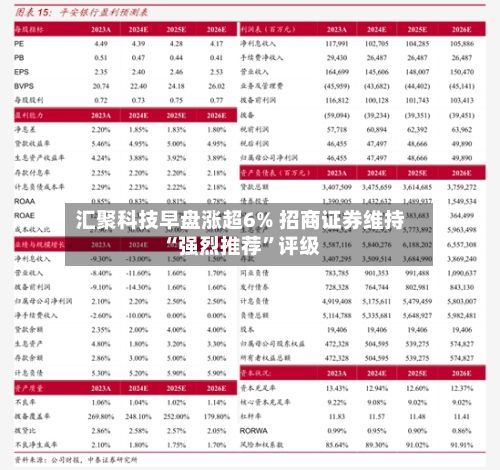 汇聚科技早盘涨超6% 招商证券维持“强烈推荐”评级-第2张图片