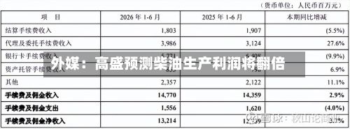 外媒：高盛预测柴油生产利润将翻倍-第2张图片