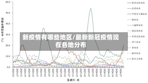 新疫情有哪些地区/最新新冠疫情现在各地分布-第2张图片