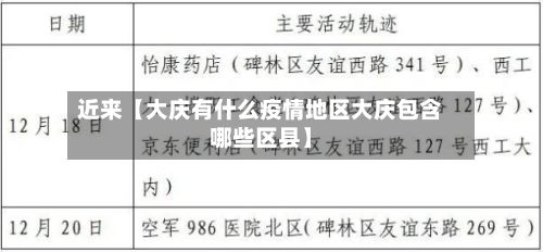 近来【大庆有什么疫情地区大庆包含哪些区县】