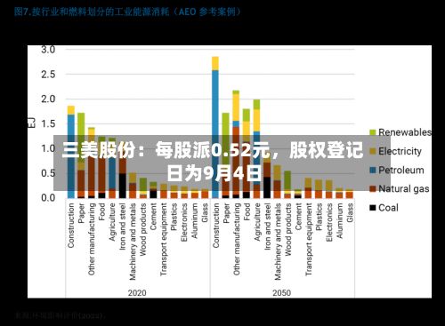 三美股份：每股派0.52元，股权登记日为9月4日-第2张图片