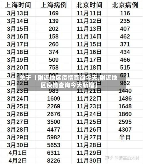 关于【附近地区疫情查询今天,附近地区疫情查询今天新增】