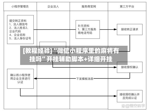 [教程经验]“微信小程序里的麻将有挂吗”开挂辅助脚本+详细开挂-第3张图片