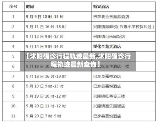 【沭阳确诊行程轨迹最新,沭阳确诊行程轨迹最新查询】-第3张图片