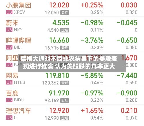 摩根大通对不同非农结果下的美股表现进行推演 认为美股跌的几率更大-第2张图片