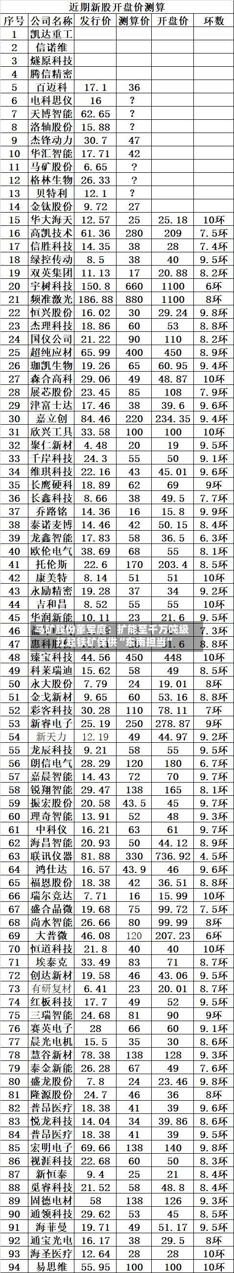 马矿股份董军庭：扩能至千万吨级 扛起铁矿保供“东南担当	”-第2张图片