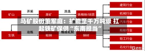 马矿股份董军庭：扩能至千万吨级 扛起铁矿保供“东南担当	”-第3张图片