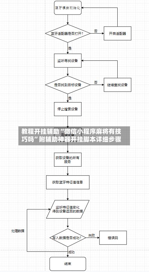 教程开挂辅助“微信小程序麻将有技巧吗”附辅助神器开挂脚本详细步骤-第3张图片