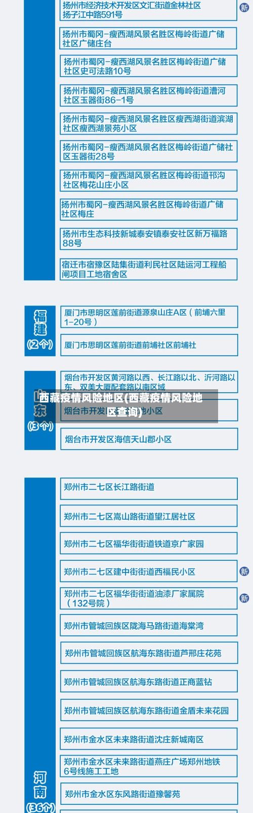 西藏疫情风险地区(西藏疫情风险地区查询)-第2张图片