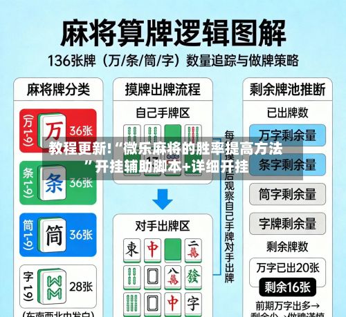 教程更新!“微乐麻将的胜率提高方法”开挂辅助脚本+详细开挂