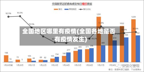 全国地区哪里有疫情(全国各地是否有疫情发生)-第3张图片