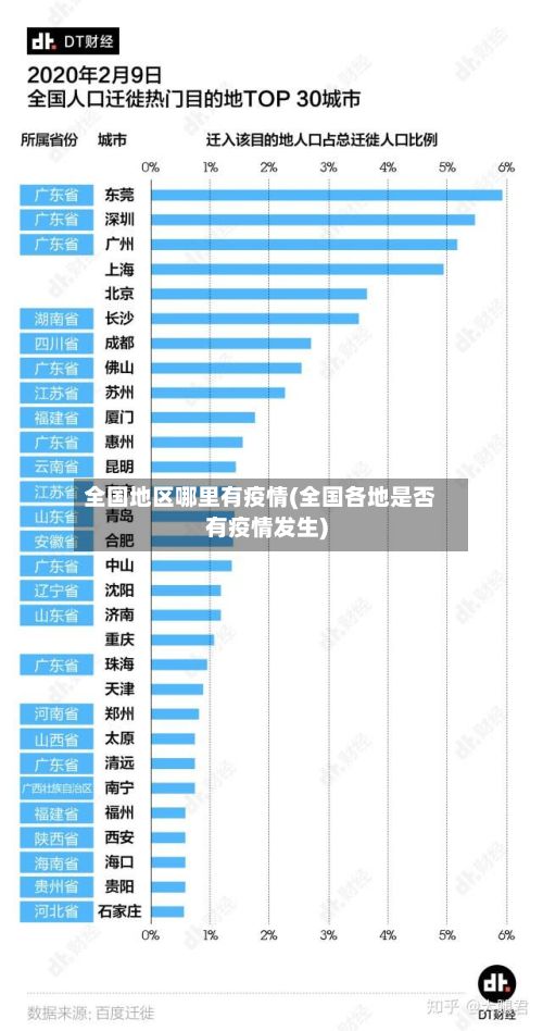 全国地区哪里有疫情(全国各地是否有疫情发生)