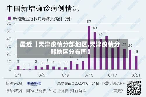 最近【天津疫情分部地区,天津疫情分部地区分布图】