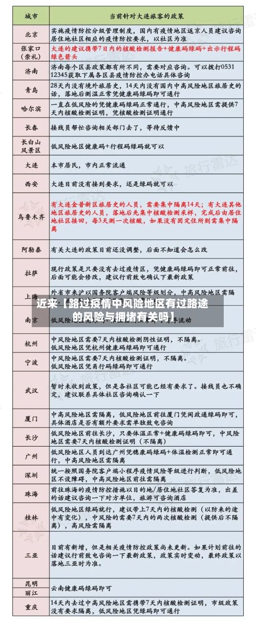近来【路过疫情中风险地区有过路途的风险与拥堵有关吗】