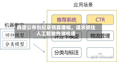 韩国公布创纪录预算增幅，谋求抓住人工智能热潮机遇-第3张图片