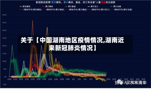 关于【中国湖南地区疫情情况,湖南近来新冠肺炎情况】