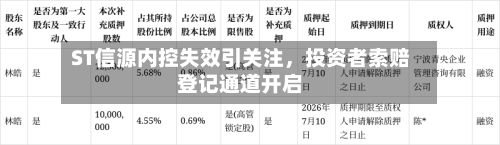 ST信源内控失效引关注，投资者索赔登记通道开启-第3张图片