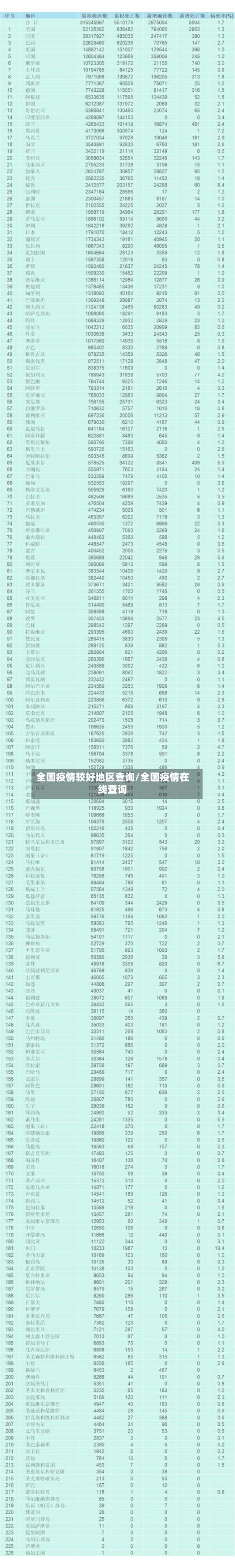 全国疫情较好地区查询/全国疫情在线查询-第3张图片