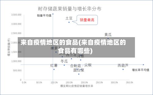 来自疫情地区的食品(来自疫情地区的食品有哪些)-第2张图片