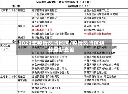 2022年疫情风险地区/疫情风险区划分最新查询