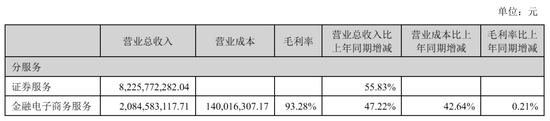 东方财富“暴利”：上半年营收105亿，净利81亿，计入政府补助4亿 却不分红 其实家族去年套现92亿