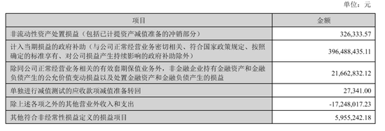 东方财富“暴利”：上半年营收105亿，净利81亿	，计入政府补助4亿 却不分红 其实家族去年套现92亿