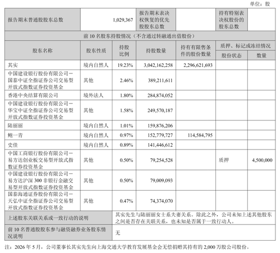东方财富“暴利	”：上半年营收105亿，净利81亿，计入政府补助4亿 却不分红 其实家族去年套现92亿