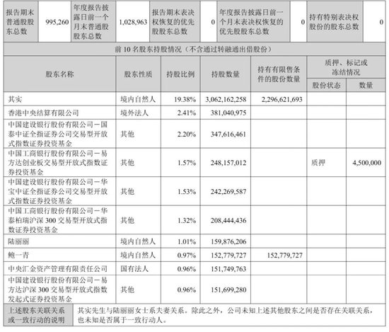 东方财富“暴利”：上半年营收105亿，净利81亿	，计入政府补助4亿 却不分红 其实家族去年套现92亿
