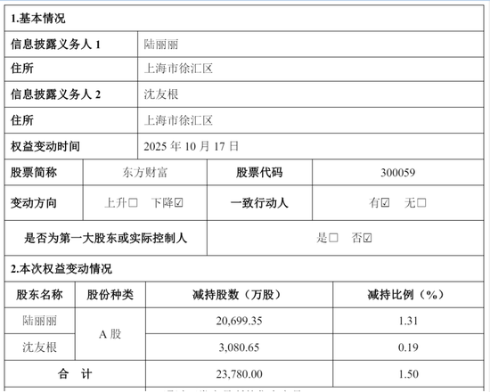 东方财富“暴利”：上半年营收105亿	，净利81亿，计入政府补助4亿 却不分红 其实家族去年套现92亿