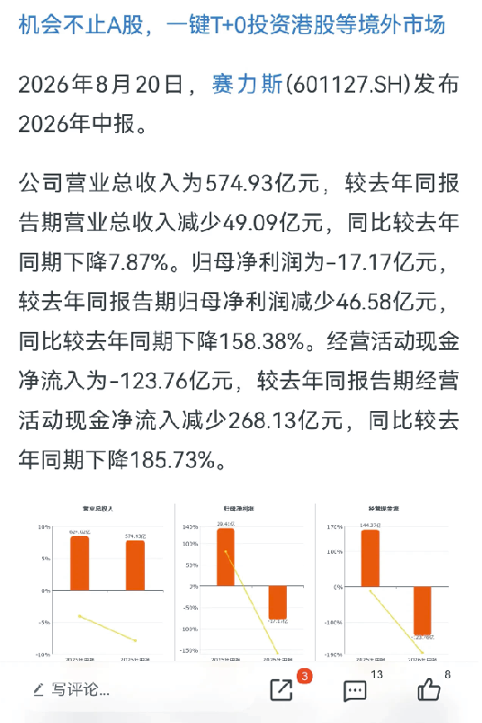 华为都带不动的赛力斯：一边造马桶，一边卖玩具车，3大败笔全曝光