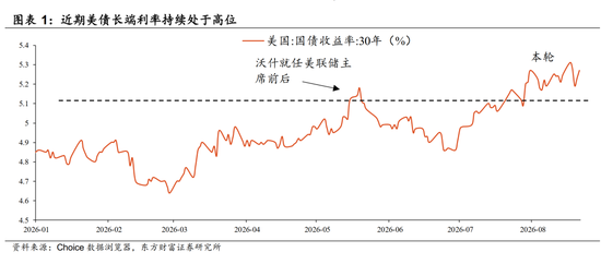 陈果：配置资源	，稳中求进，短期风险偏好不宜过于激进