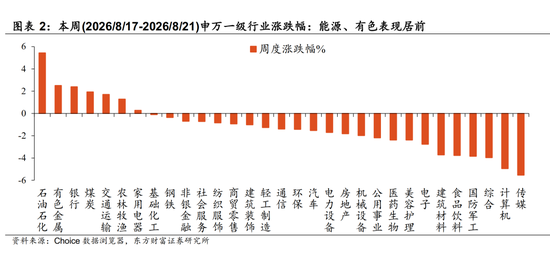 陈果：配置资源，稳中求进，短期风险偏好不宜过于激进