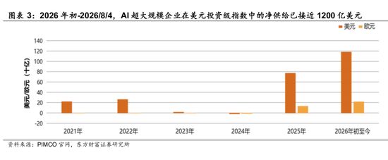 陈果：配置资源，稳中求进	，短期风险偏好不宜过于激进