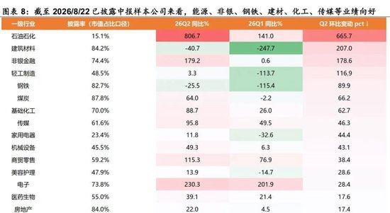 陈果：配置资源	，稳中求进，短期风险偏好不宜过于激进