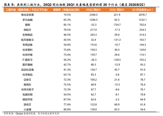 陈果：配置资源，稳中求进，短期风险偏好不宜过于激进