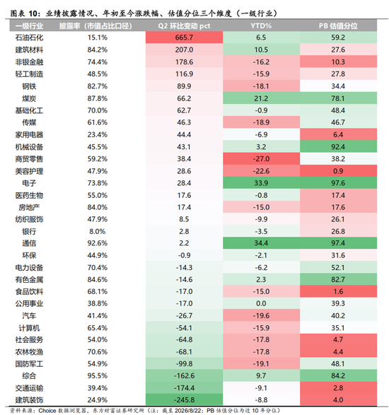 陈果：配置资源	，稳中求进，短期风险偏好不宜过于激进