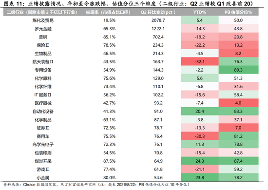 陈果：配置资源，稳中求进	，短期风险偏好不宜过于激进
