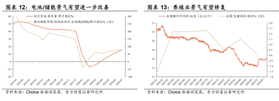 陈果：配置资源	，稳中求进，短期风险偏好不宜过于激进