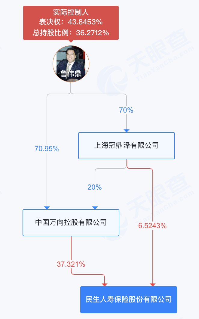 民生人寿否认董事长因“生肖不和”裁员 但代理人单季减少超900人