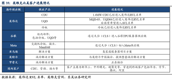 英维克一季度暴雷，二季度暴增1934%！葛卫东5亿杀进，英伟达供应商还是谜