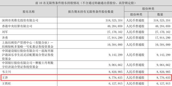 英维克一季度暴雷，二季度暴增1934%！葛卫东5亿杀进，英伟达供应商还是谜