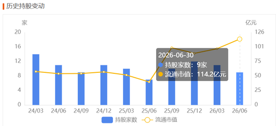 英维克一季度暴雷，二季度暴增1934%！葛卫东5亿杀进，英伟达供应商还是谜