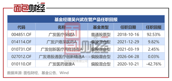 违背监管精神：广发基金产品6年亏掉42%，收了2.2亿管理费