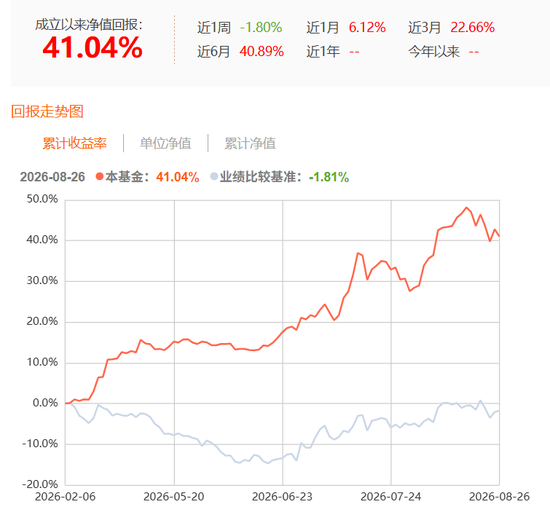 违背监管精神：广发基金产品6年亏掉42%，收了2.2亿管理费