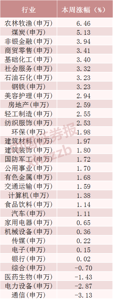 光模块三巨头，超120亿资金撤离